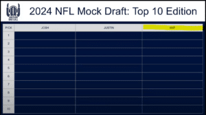2024 NFL Mock Draft - first ten picks chart. From Another Bad Call